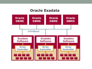 Intro to Exadata | PPTX