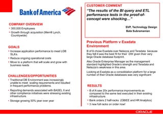 Exadata Database Machine X2-2 Full Rack Pre-Configured for Extreme Performance8  x64 Dual-procesor Database Servers (Sun Fire X4170 M2)96 cores (12 per server)768 GB memory (96GB per server)10 GigE connectivity to Data Center16 x 10GbE ports (2 per server)14 Exadata Storage Servers X2-2All with High Performance 600GB SAS disks ORAll with High Capacity 2 TB SAS disks3 Sun Datacenter InfiniBand Switch 3636-port Managed QDR (40Gb/s) switch1 “Admin” Cisco Ethernet switchKeyboard, Video, Mouse (KVM) hardwareRedundant Power Distributions Units (PDUs)Copyright © 2010 Oracle Corporation and/or its affiliates	–  9 –
