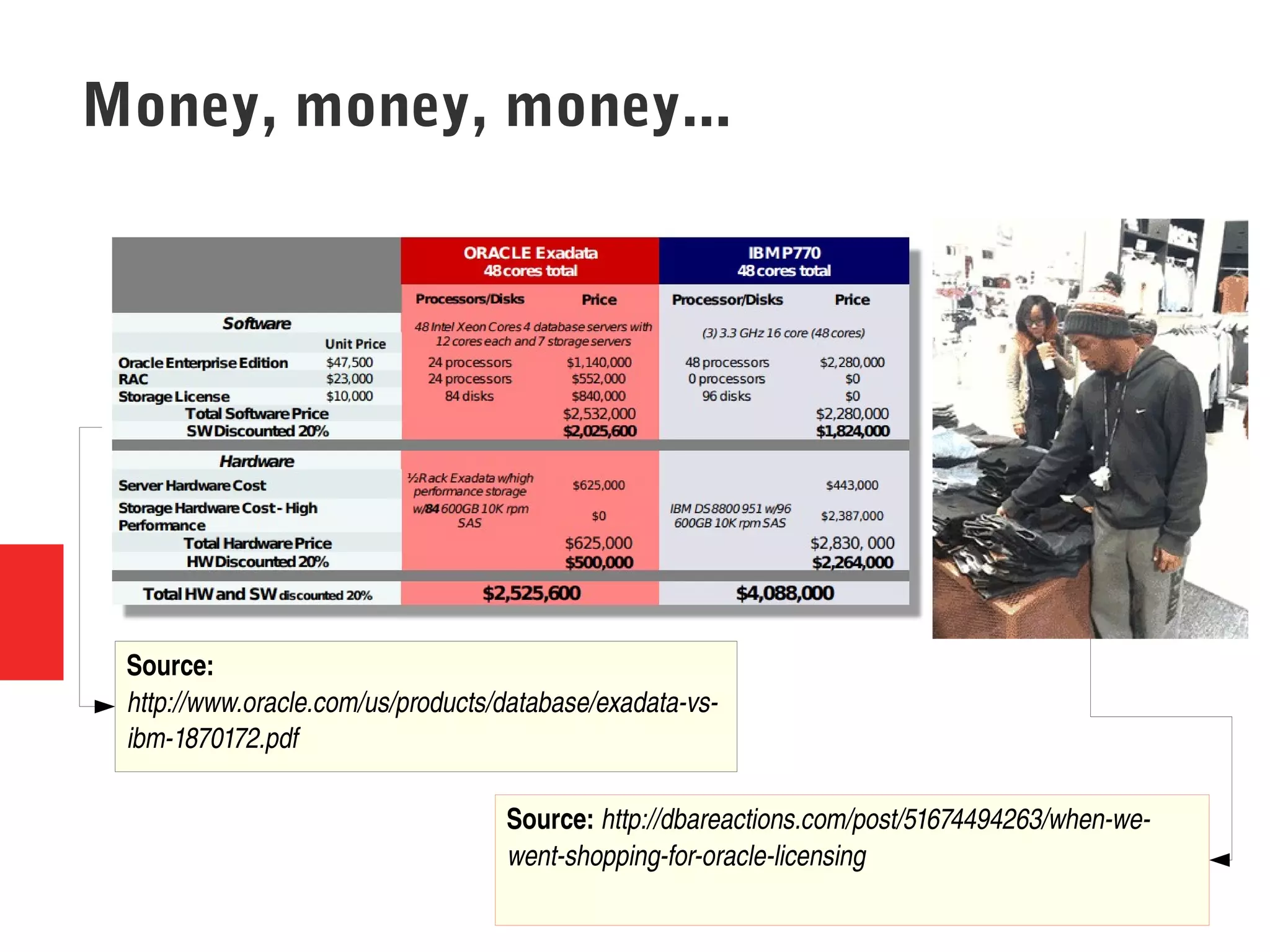 Money, money, money...
Source: 
http://www.oracle.com/us/products/database/exadata­vs­
ibm­1870172.pdf
Source: http://dbareactions.com/post/51674494263/when­we­
went­shopping­for­oracle­licensing
 