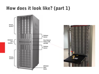 How does it look like? (part 1)
 