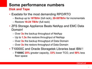 Some performance numbers
Disk and Tape
• Exadata for the most demanding RPO/RTO
  – Backup up to 18TB/hr (full rack), 20-50TB/hr for incrementals
  – Restore 18-24 TB/hr (full rack)
• ZFS Storage Appliance Beats NetApp and EMC Data
  Domain!
  –   Over 3x the backup throughput of NetApp
  –   Up to 1.3x the restore throughput of NetApp
  –   Over 3x the backup throughput of Data Domain
  –   Over 3x the restore throughput of Data Domain
• T10000C and Oracle Storagetek Libraries beat IBM !
  – T1000C 25% greater capacity, 33% lower TCO, and 50% less
    floor space



                                                                    16
 