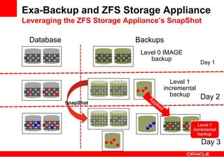 Exadata Backup | PPTX