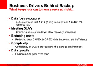 Business Drivers Behind Backup
  What keeps our customers awake at night…

  • Data loss exposure
       -    ESG estimates that 1 in 7 (14%) backups and 1 in 6 (17%)
            restores fail.*
  • Meeting SLA’s
       -    Shrinking backup windows; slow recovery processes
  • Reducing costs
       - Reducing both CAPEX & OPEX while improving staff efficiency
  • Complexity
       - Complexity of BU&R process and the storage environment
  • Data growth
       - Compounding year over year



*Enterprise Strategy Group 2008
 