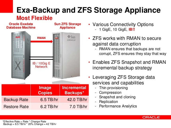Oracle Database Appliance Vs Exadata Exadata Backup