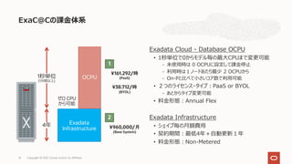 ExaC@Cの課⾦体系
Copyright © 2021, Oracle and/or its affiliates
14
Exadata
Infrastructure
OCPU
4年
1秒単位
(1分間以上)
¥960,000/月
(Base System)
ゼロ CPU
から可能
1
2
¥161.292/時
(PaaS)
¥38.712/時
(BYOL)
Exadata Cloud - Database OCPU
• 1秒単位で0からモデル毎の最⼤CPUまで変更可能
- 未使⽤時は 0 OCPUに設定して課⾦停⽌
- 利⽤時は１ノードあたり最少 2 OCPUから
- On-Pと⽐べて⼩さいコア数で利⽤可能
• ２つのライセンス・タイプ︓PaaS or BYOL
- あとからタイプ変更可能
• 料⾦形態︓Annual Flex
Exadata Infrastructure
• シェイプ毎の⽉額費⽤
• 契約期間︓最低4年＋⾃動更新１年
• 料⾦形態︓Non-Metered
 