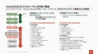 (3) クラウド・モデル︓Oracle Cloudの規模、ベスト・プラクティス、運⽤効率を活⽤した運⽤コストの低減
ExaC@Cのコストパフォーマンスが⾼い理由
Copyright © 2021, Oracle and/or its affiliates
21
お客様はデータベース・サービスを
サブスクライブ
作成/削除/パッチ/バックアップ/ス
ケール等が⾃動化
Internal Fabric
Hypervisor
DomU
Databases
Internal Fabric
Storage
Storage
Data/Schema
O
R
A
C
L
E
Exadata On Premises
以下が別途必要
• サイト監査
• Hardwareサポート
• Exadata SW ライセンス
• Exadata SWサポート
• インストールと構成
• Exadata SW構成
以下が含まれる:
• インフラのパッチ適⽤(Platinum Servicesの場合)
要件に応じたアドオン
以下の機能は、オラクルまたはお客様が⾏う必要
• Advanced Support Gateway インストール/構成
• EM Exadata Deployment Pack
• New License and ongoing support
• Exadata Deployment Pack (ACS)
• 管理、モニター、問題解決 (例. AM&R)
• 稼働とメンテナンス
Exadata Cloud@Customer
以下が含まれる:
• サイト監査
• ExaC@C Hardware設置
• Hardwareサポート
• Exadata SW
• Exadata SWサポート
• インストールと構成
• Exadata SW構成
• Control Plane Servers
• Control Plane構成
• Control Plane – Automation
• Control Planeサポート
• インフラのパッチ適⽤
• 管理、モニター、問題解決
• 稼働とメンテナンス
お客様はライセンスを購⼊
• プラチナサービスでパッチが適⽤されるDBの数
は限られる
 