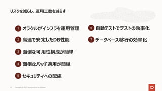 リスクを減らし、運⽤⼯数も減らす
Copyright © 2021, Oracle and/or its affiliates
25
1 オラクルがインフラを運⽤管理
3 ⾯倒な可⽤性構成が簡単
4 ⾯倒なパッチ適⽤が簡単
5 セキュリティへの配慮
2 ⾼速で安定したDB性能
6 ⾃動テストでテストの効率化
7 データベース移⾏の効率化
 