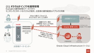 ExaC@Cの運⽤管理のアーキテクチャ
モニタリングとサポートをオラクルが提供、お客様の運⽤範囲はパブリックと同様
(1) オラクルがインフラを運⽤管理
Copyright © 2021, Oracle and/or its affiliates
26
Oracle Cloud Infrastructure リージョン
お客様データ・センター
Oracle
Cloud Ops
ExaC@C
アプリケーション・
サーバーによる
データベース・
アクセス
Intranet
お客様テナンシー
お客様管理者
Local Control
Plane Servers
(CPS)
多要素認証
https を通じた Cloud UI
または REST API による操作
Oracle 管理 VCN
お客様による
監査とアクセス制御
オラクルによる
監査とアクセス制御
⾃動デリバリー⽤の
永続的な TLS 1.2 https
セキュア・トンネル
オラクル・スタッフ⽤の
⼀時的な TLS 1.2
https セキュア・トンネル
 