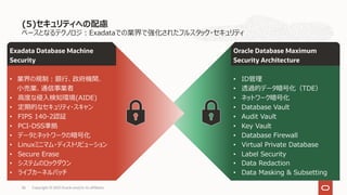 ベースとなるテクノロジ︓Exadataでの業界で強化されたフルスタック・セキュリティ
(5)セキュリティへの配慮
Copyright © 2021 Oracle and/or its affiliates
36
Oracle Database Maximum
Security Architecture
• ID管理
• 透過的データ暗号化（TDE）
• ネットワーク暗号化
• Database Vault
• Audit Vault
• Key Vault
• Database Firewall
• Virtual Private Database
• Label Security
• Data Redaction
• Data Masking & Subsetting
Exadata Database Machine
Security
• 業界の規制︓銀⾏、政府機関、
⼩売業、通信事業者
• ⾼度な侵⼊検知環境(AIDE)
• 定期的なセキュリティ・スキャン
• FIPS 140-2認証
• PCI-DSS準拠
• データとネットワークの暗号化
• Linuxミニマム・ディストリビューション
• Secure Erase
• システムのロックダウン
• ライブカーネルパッチ
 
