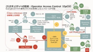 ExaC@Cはクラウド運⽤スタッフのお客様によるコントロールが可能
(5)セキュリティへの配慮︓Operator Access Control（OpCtl）
Copyright © 2021 Oracle and/or its affiliates
37
アクセス
リクエスト
ssh
OpCtl
アクセス
リクエスト
Notification
And Events
Service
Web UI
API
Email, Function
Custom https URL
Pager, Slack
OpCtl
アクセスの認可／取消し
⼀時的
クレデンシャル
Chroot Jail
ExaC@C
Web UI, API
ExaC@C Infrastructure
Linux
Audit Log
Logging
Service
Oracle
Cloud Ops
お客様
認証
お客様による
モニター
Streaming
Service
お客様
SIEM
お客様
SIEM
Web UI
API
2
3a 3b
4
5
7b
7a
8b
8a
8d
6
Jira Ticket 1
8c
9 Web UI
API
お客様
Revoke
Web UI
API
アクセス・リクエストの
お客様による承認
ロギングとモニタリング
アクセス取消し
 