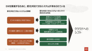 DXを推進するために、変化対応できるシステムが求められている
Copyright © 2021, Oracle and/or its affiliates
4
ビジネスの変化に対応できない
ITの維持・運⽤コスト・⼯数の増加
リスク（サイバーセキュリティや災害・
障害）への対応ができない
変化対応できないシステムの課題
柔軟なインフラの採⽤
（動的なリソース変更など）
短期開発モデルの採⽤
（アジャイル開発、マイクロサービス、CI/CD）
⾃動化による
維持運⽤コスト・⼯数削減
⾼可⽤性への対応
セキュリティ対策
変化対応できるシステムへのシフトで
求められる対応
クラウドへの
シフト
 