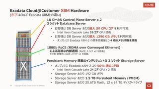 (⾚字はOn-P Exadata X8Mとの違い)
Exadata Cloud@Customer X8M Hardware
Copyright © 2021, Oracle and/or its affiliates
44
2 ソケット Database Server
• お客様は DB Server あたり最⼤ 50 CPU コア を利⽤可能
• Intel Xeon Cascade Lake 26 コア CPU 搭載
• お客様は DB Server あたり最⼤ 1390 GB メモリを利⽤可能
• オンプレミス Exadata X8M-2 の標準搭載量より 4 倍のメモリ容量を搭載
100Gb RoCE (RDMA over Converged Ethernet)
による⾼速な内部通信 (RoCE スイッチ x2 を搭載)
その他 管理⽤ 1GbE スイッチ x1 を搭載
Persistent Memory 搭載のインテリジェントな 2 ソケット Storage Server
• オンプレミス Exadata X8M-2 より 50% 増のコア数
• Intel Xeon Cascade Lake 24 コア CPU x 2 搭載
• Storage Server あたり 192 GB メモリ
• Storage Server あたり 1.5 TB Persistent Memory (PMEM)
• Storage Server あたり 25.6TB Flash, 12 x 14 TB ディスク・ドライブ
1U ローカル Control Plane Server x 2
X8M版
 