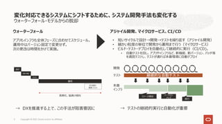 ウォーターフォール・モデルからの脱却
変化対応できるシステムにシフトするために、システム開発⼿法も変化する
Copyright © 2021, Oracle and/or its affiliates
5
アジャイル開発、マイクロサービス、CI/CD
設計
開発・構築
テスト
運⽤
次の設計・
開発・テスト
継続的な自動テスト
開発
テスト
本番
インフラ
リソース増加
バージョン
アップ
移⾏
アプリもインフラも全体フェーズに合わせてスケジュール。
運⽤中はバージョン固定で変更せず。
次の更改は時間をかけて実施。
• 短いサイクルで設計→開発→テストを繰り返す（アジャイル開発）
• 細かい粒度の単位で開発から運⽤まで⾏う（マイクロサービス）
• ビルド・テスト・デプロイを⾃動化して継続的に実⾏（CI/CD)。
• ⾃動テストを回し、アプリやインフラなど、新機能、新バージョン、パッチ等
を適宜テストし、テストが通れば本番環境に⾃動デプロイ
⻑期化、塩漬け傾向
ウォーターフォール
→ DXを推進する上で、この⼿法が阻害要因に → テストの継続的実⾏と⾃動化が重要
 