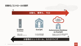 ⾃動化/コントロールの選択
Copyright © 2021, Oracle and/or its affiliates
9
ExaC@C
Exadata
（On-Premise）
自動化、標準化、 TCO
お客様のコントロール、カスタマイズ
高 低
ORACLE
AUTONOMOUS
DATABASE
Autonomous Database
on ExaC@C
高
低
DBもインフラも
お客様が管理・コントロール
OS,DBはお客様が管理、
インフラはオラクルが管理
OS,DB,インフラはオラクルが運⽤/⾃律管理,
利⽤者はPDBをセルフサービスで使⽤
 