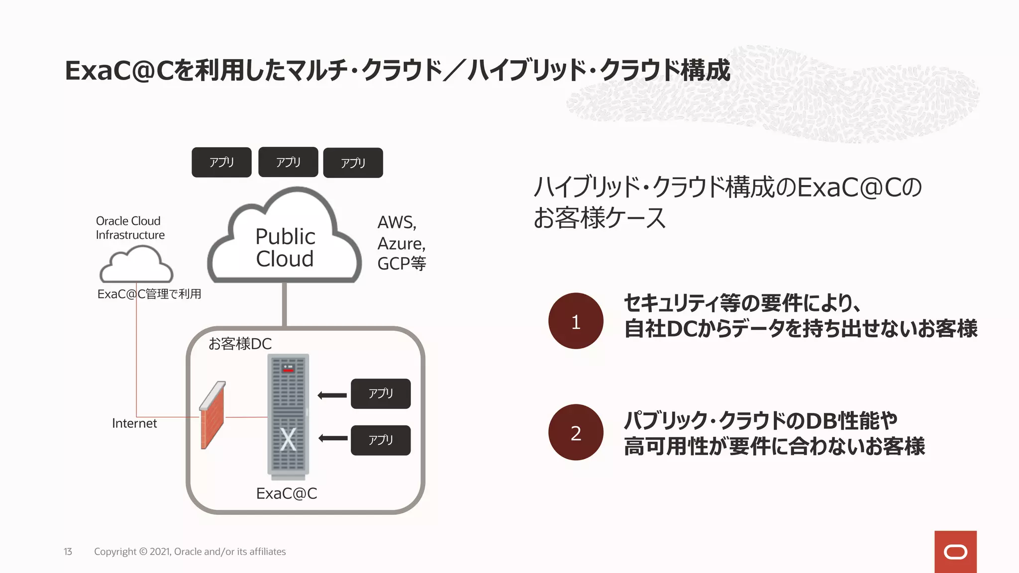 ExaC@Cを利⽤したマルチ・クラウド／ハイブリッド・クラウド構成
Copyright © 2021, Oracle and/or its affiliates
13
Public
Cloud
AWS,
Azure,
GCP等
アプリ アプリ アプリ
お客様DC
ExaC@C
セキュリティ等の要件により、
⾃社DCからデータを持ち出せないお客様
パブリック・クラウドのDB性能や
⾼可⽤性が要件に合わないお客様
1
2
Oracle Cloud
Infrastructure
ExaC@C管理で利⽤
Internet
ハイブリッド・クラウド構成のExaC@Cの
お客様ケース
アプリ
アプリ
 
