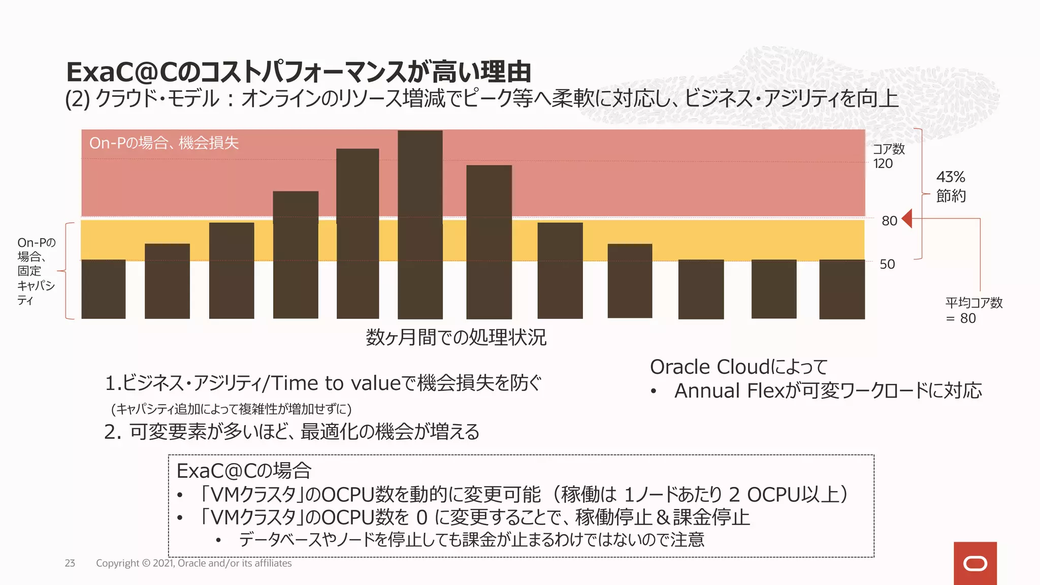 On-Pの場合、機会損失
(2) クラウド・モデル︓オンラインのリソース増減でピーク等へ柔軟に対応し、ビジネス・アジリティを向上
ExaC@Cのコストパフォーマンスが⾼い理由
23
コア数
120
50
80
On-Pの
場合、
固定
キャパシ
ティ
数ヶ⽉間での処理状況
1.ビジネス・アジリティ/Time to valueで機会損失を防ぐ
(キャパシティ追加によって複雑性が増加せずに)
43%
節約
平均コア数
= 80
Oracle Cloudによって
• Annual Flexが可変ワークロードに対応
2. 可変要素が多いほど、最適化の機会が増える
ExaC@Cの場合
• 「VMクラスタ」のOCPU数を動的に変更可能（稼働は 1ノードあたり 2 OCPU以上）
• 「VMクラスタ」のOCPU数を 0 に変更することで、稼働停⽌＆課⾦停⽌
• データベースやノードを停⽌しても課⾦が⽌まるわけではないので注意
Copyright © 2021, Oracle and/or its affiliates
 