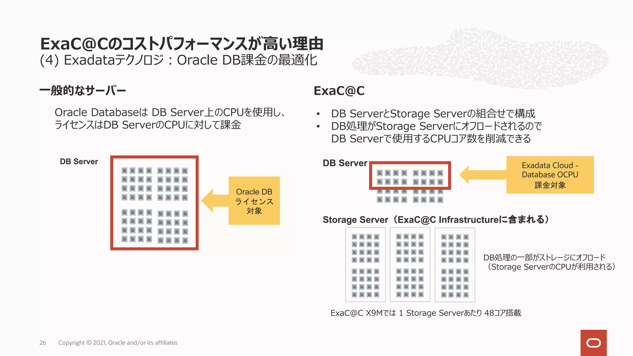 (4) Exadataテクノロジ︓Oracle DB課⾦の最適化
ExaC@Cのコストパフォーマンスが⾼い理由
Copyright © 2021, Oracle and/or its affiliates
26
Storage Server（ExaC@C Infrastructureに含まれる）
Oracle Databaseは DB Server上のCPUを使⽤し、
ライセンスはDB ServerのCPUに対して課⾦
DB Server
DB Server
DB処理の⼀部がストレージにオフロード
（Storage ServerのCPUが利⽤される）
• DB ServerとStorage Serverの組合せで構成
• DB処理がStorage Serverにオフロードされるので
DB Serverで使⽤するCPUコア数を削減できる
Exadata Cloud -
Database OCPU
課金対象
Oracle DB
ライセンス
対象
ExaC@C X9Mでは 1 Storage Serverあたり 48コア搭載
⼀般的なサーバー ExaC@C
 