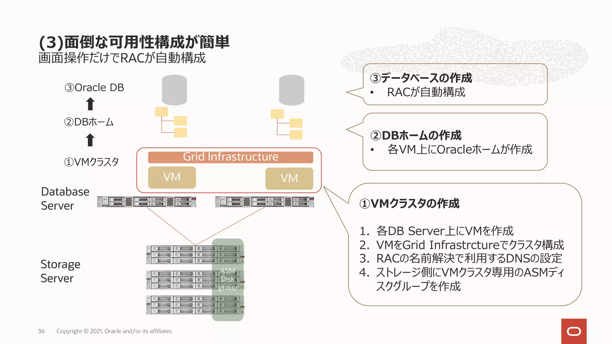 画⾯操作だけでRACが⾃動構成
(3)⾯倒な可⽤性構成が簡単
Copyright © 2021, Oracle and/or its affiliates
36
Database
Server
Storage
Server
ASM
Disk
group
③Oracle DB
①VMクラスタの作成
1. 各DB Server上にVMを作成
2. VMをGrid Infrastrctureでクラスタ構成
3. RACの名前解決で利⽤するDNSの設定
4. ストレージ側にVMクラスタ専⽤のASMディ
スクグループを作成
②DBホーム
②DBホームの作成
• 各VM上にOracleホームが作成
③データベースの作成
• RACが⾃動構成
①VMクラスタ
VM VM
Grid Infrastructure
 