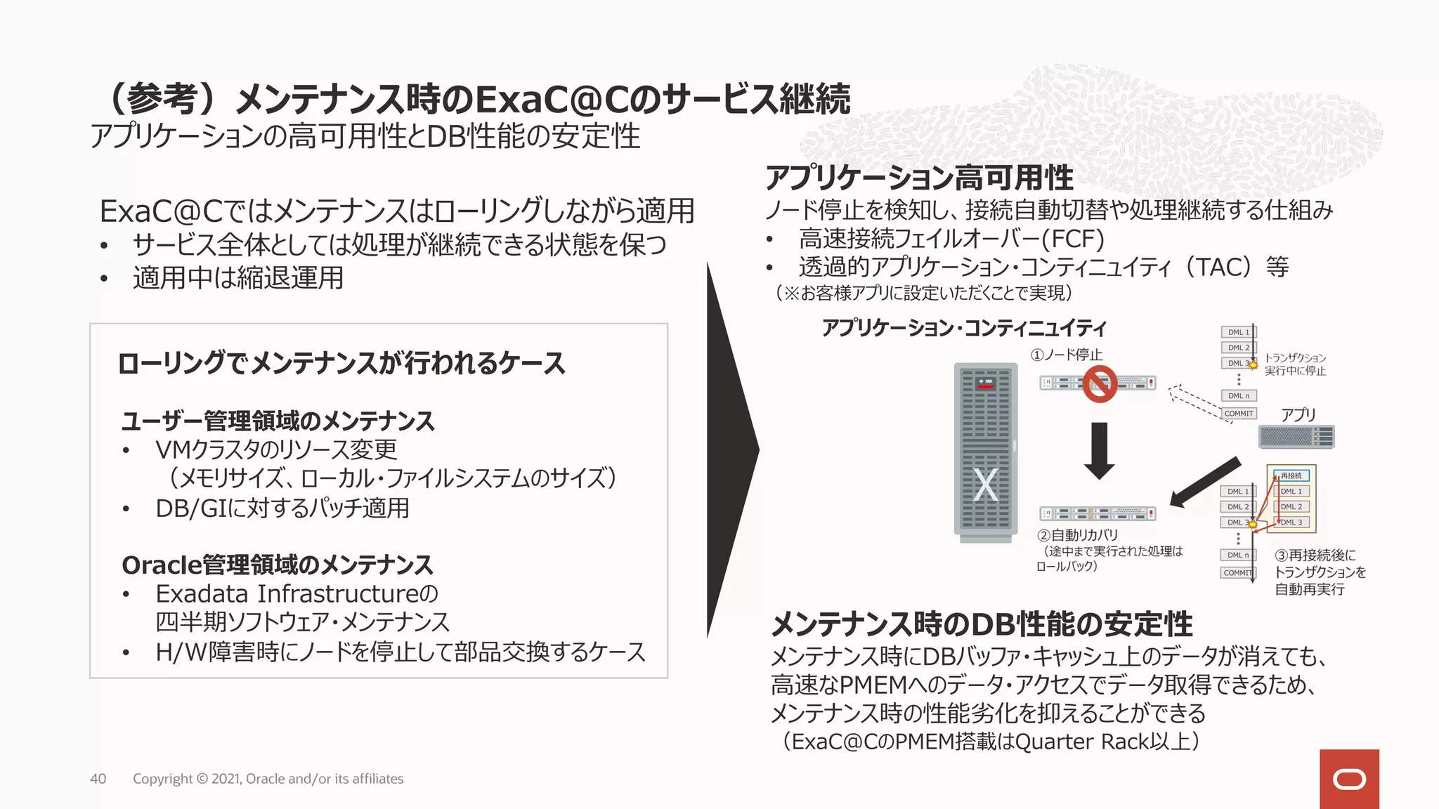 アプリケーションの⾼可⽤性とDB性能の安定性
（参考）メンテナンス時のExaC@Cのサービス継続
Copyright © 2021, Oracle and/or its affiliates
40
ローリングでメンテナンスが⾏われるケース
ユーザー管理領域のメンテナンス
• VMクラスタのリソース変更
（メモリサイズ、ローカル・ファイルシステムのサイズ）
• DB/GIに対するパッチ適⽤
Oracle管理領域のメンテナンス
• Exadata Infrastructureの
四半期ソフトウェア・メンテナンス
• H/W障害時にノードを停⽌して部品交換するケース
ExaC@Cではメンテナンスはローリングしながら適⽤
• サービス全体としては処理が継続できる状態を保つ
• 適⽤中は縮退運⽤
アプリケーション⾼可⽤性
ノード停⽌を検知し、接続⾃動切替や処理継続する仕組み
• ⾼速接続フェイルオーバー(FCF)
• 透過的アプリケーション・コンティニュイティ（TAC）等
（※お客様アプリに設定いただくことで実現）
アプリケーション・コンティニュイティ
メンテナンス時のDB性能の安定性
メンテナンス時にDBバッファ・キャッシュ上のデータが消えても、
⾼速なPMEMへのデータ・アクセスでデータ取得できるため、
メンテナンス時の性能劣化を抑えることができる
（ExaC@CのPMEM搭載はQuarter Rack以上）
 