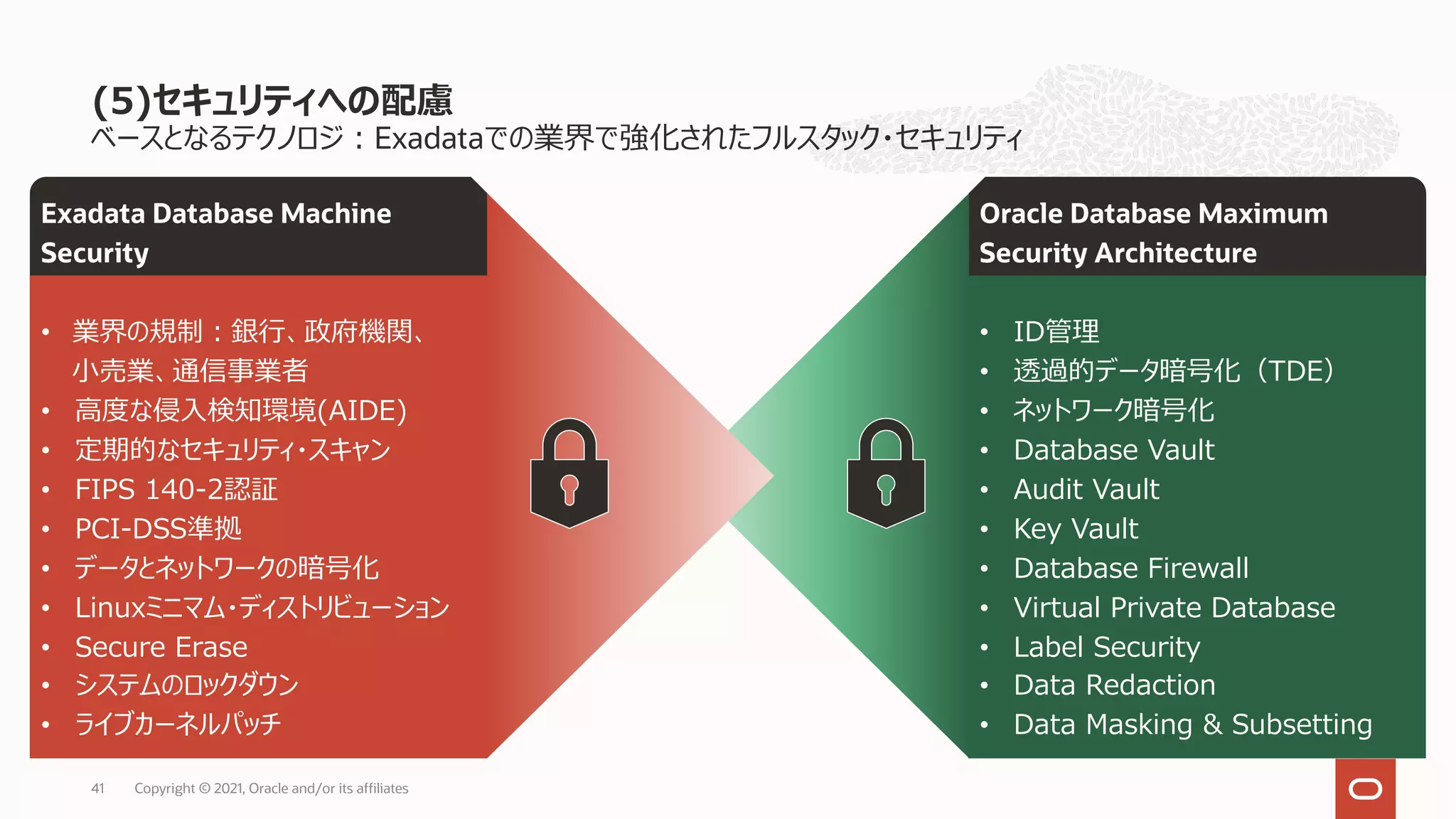 ベースとなるテクノロジ︓Exadataでの業界で強化されたフルスタック・セキュリティ
(5)セキュリティへの配慮
Copyright © 2021, Oracle and/or its affiliates
41
Oracle Database Maximum
Security Architecture
• ID管理
• 透過的データ暗号化（TDE）
• ネットワーク暗号化
• Database Vault
• Audit Vault
• Key Vault
• Database Firewall
• Virtual Private Database
• Label Security
• Data Redaction
• Data Masking & Subsetting
Exadata Database Machine
Security
• 業界の規制︓銀⾏、政府機関、
⼩売業、通信事業者
• ⾼度な侵⼊検知環境(AIDE)
• 定期的なセキュリティ・スキャン
• FIPS 140-2認証
• PCI-DSS準拠
• データとネットワークの暗号化
• Linuxミニマム・ディストリビューション
• Secure Erase
• システムのロックダウン
• ライブカーネルパッチ
 