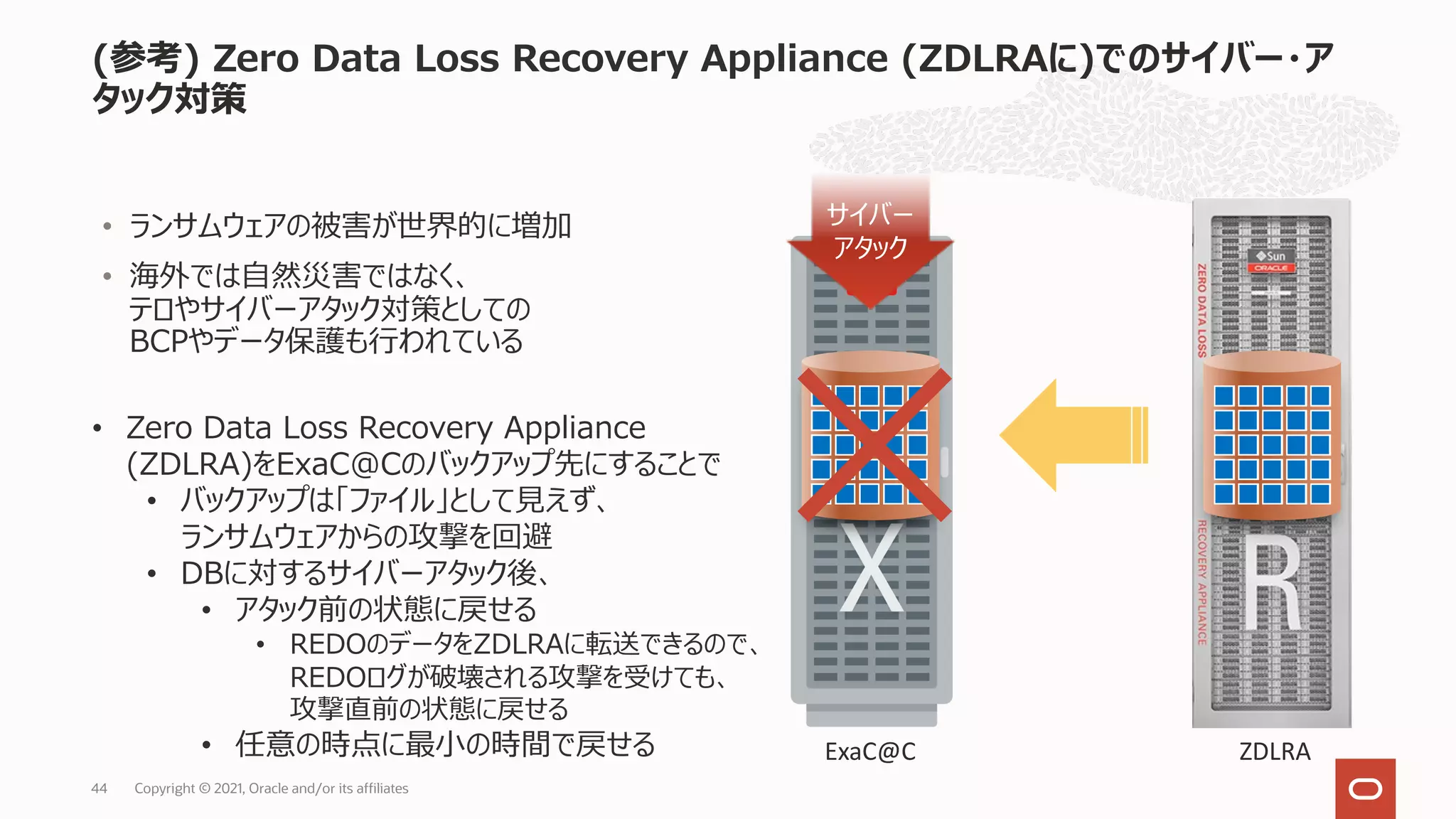 (参考) Zero Data Loss Recovery Appliance (ZDLRAに)でのサイバー・ア
タック対策
Copyright © 2021, Oracle and/or its affiliates
44
サイバー
アタック
ExaC@C ZDLRA
• ランサムウェアの被害が世界的に増加
• 海外では⾃然災害ではなく、
テロやサイバーアタック対策としての
BCPやデータ保護も⾏われている
• Zero Data Loss Recovery Appliance
(ZDLRA)をExaC@Cのバックアップ先にすることで
• バックアップは「ファイル」として⾒えず、
ランサムウェアからの攻撃を回避
• DBに対するサイバーアタック後、
• アタック前の状態に戻せる
• REDOのデータをZDLRAに転送できるので、
REDOログが破壊される攻撃を受けても、
攻撃直前の状態に戻せる
• 任意の時点に最⼩の時間で戻せる
 
