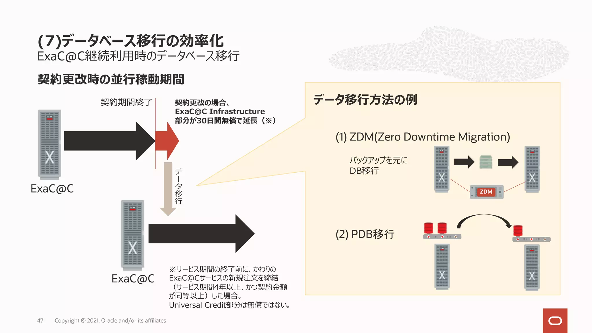 ExaC@C継続利⽤時のデータベース移⾏
(7)データベース移⾏の効率化
Copyright © 2021, Oracle and/or its affiliates
47
契約更改の場合、
ExaC@C Infrastructure
部分が30⽇間無償で延⻑（※）
ExaC@C
ExaC@C
契約期間終了
※サービス期間の終了前に、かわりの
ExaC@Cサービスの新規注⽂を締結
（サービス期間4年以上、かつ契約⾦額
が同等以上）した場合。
Universal Credit部分は無償ではない。
データ移⾏⽅法の例
契約更改時の並⾏稼動期間
(1) ZDM(Zero Downtime Migration)
ZDM
バックアップを元に
DB移⾏
!
"
#
移
⾏
(2) PDB移行
 