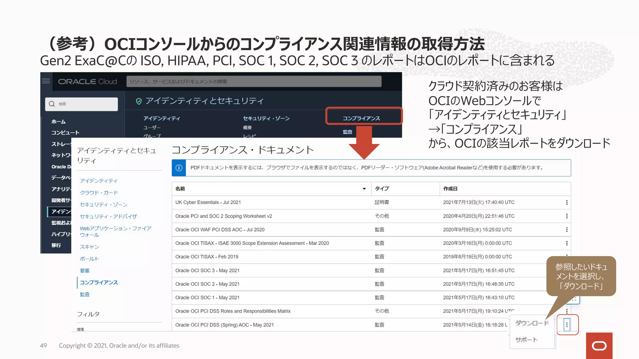Gen2 ExaC@Cの ISO, HIPAA, PCI, SOC 1, SOC 2, SOC 3 のレポートはOCIのレポートに含まれる
（参考）OCIコンソールからのコンプライアンス関連情報の取得⽅法
Copyright © 2021, Oracle and/or its affiliates
49
クラウド契約済みのお客様は
OCIのWebコンソールで
「アイデンティティとセキュリティ」
→「コンプライアンス」
から、OCIの該当レポートをダウンロード
参照したいドキュ
メントを選択し、
「ダウンロード」
 