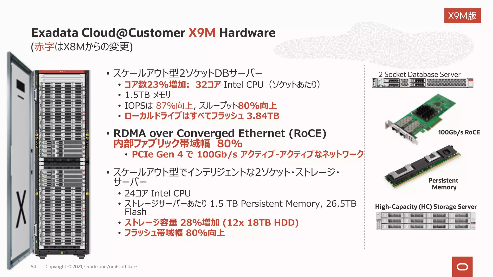 (⾚字はX8Mからの変更)
Exadata Cloud@Customer X9M Hardware
High-Capacity (HC) Storage Server
• スケールアウト型2ソケットDBサーバー
• コア数23%増加: 32コア Intel CPU（ソケットあたり）
• 1.5TB メモリ
• IOPSは 87%向上, スループット80%向上
• ローカルドライブはすべてフラッシュ 3.84TB
• RDMA over Converged Ethernet (RoCE)
内部ファブリック帯域幅 80%
• PCIe Gen 4 で 100Gb/s アクティブ-アクティブなネットワーク
• スケールアウト型でインテリジェントな2ソケット・ストレージ・
サーバー
• 24コア Intel CPU
• ストレージサーバーあたり 1.5 TB Persistent Memory, 26.5TB
Flash
• ストレージ容量 28%増加 (12x 18TB HDD)
• フラッシュ帯域幅 80%向上
100Gb/s RoCE
Persistent
Memory
54 Copyright © 2021, Oracle and/or its affiliates
2 Socket Database Server
X9M版
 