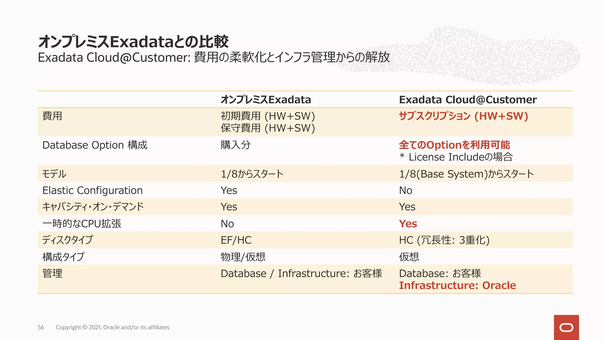 Exadata Cloud@Customer: 費⽤の柔軟化とインフラ管理からの解放
オンプレミスExadataとの⽐較
Copyright © 2021, Oracle and/or its affiliates
56
オンプレミスExadata Exadata Cloud@Customer
費⽤ 初期費⽤ (HW+SW)
保守費⽤ (HW+SW)
サブスクリプション (HW+SW)
Database Option 構成 購⼊分 全てのOptionを利⽤可能
* License Includeの場合
モデル 1/8からスタート 1/8(Base System)からスタート
Elastic Configuration Yes No
キャパシティ・オン・デマンド Yes Yes
⼀時的なCPU拡張 No Yes
ディスクタイプ EF/HC HC (冗⻑性: 3重化)
構成タイプ 物理/仮想 仮想
管理 Database / Infrastructure: お客様 Database: お客様
Infrastructure: Oracle
 