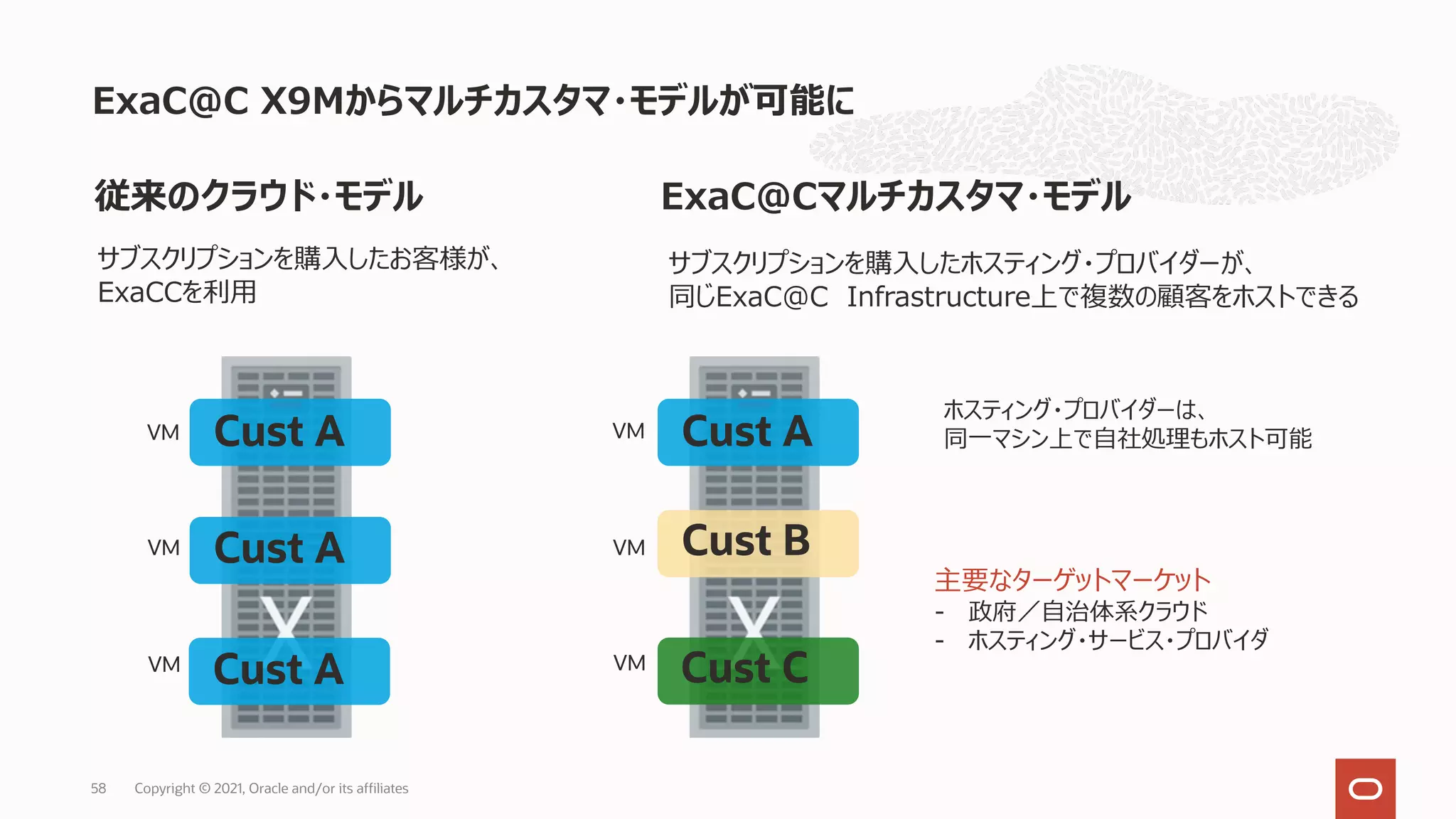 ExaC@C X9Mからマルチカスタマ・モデルが可能に
Copyright © 2021, Oracle and/or its affiliates
58
Cust A
Cust B
Cust C
主要なターゲットマーケット
- 政府／⾃治体系クラウド
- ホスティング・サービス・プロバイダ
ホスティング・プロバイダーは、
同⼀マシン上で⾃社処理もホスト可能
Cust A
Cust A
Cust A
サブスクリプションを購⼊したホスティング・プロバイダーが、
同じExaC@C Infrastructure上で複数の顧客をホストできる
従来のクラウド・モデル ExaC@Cマルチカスタマ・モデル
サブスクリプションを購⼊したお客様が、
ExaCCを利⽤
VM
VM
VM
VM
VM
VM
 