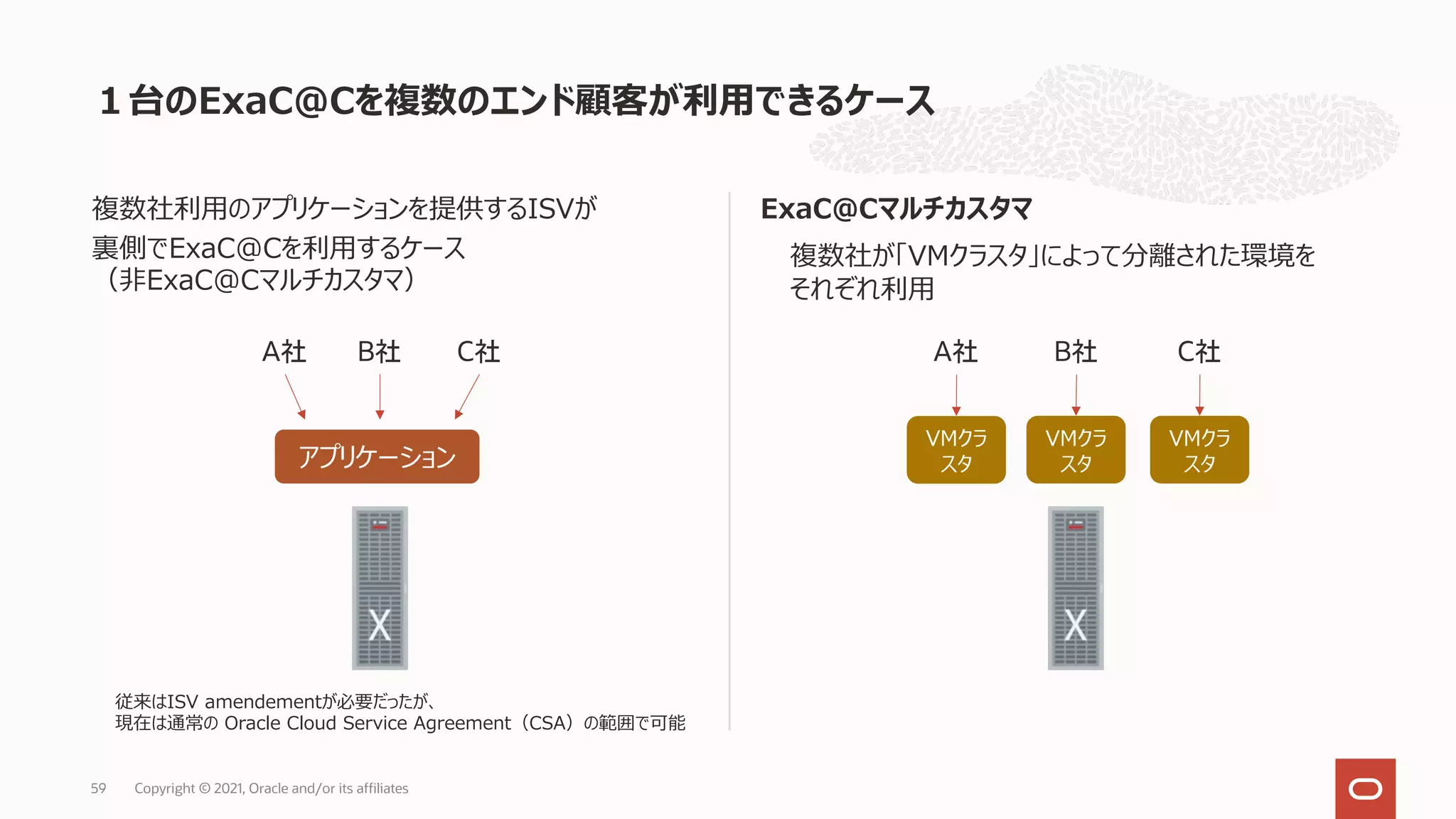 複数社利⽤のアプリケーションを提供するISVが
裏側でExaC@Cを利⽤するケース
（⾮ExaC@Cマルチカスタマ）
ExaC@Cマルチカスタマ
１台のExaC@Cを複数のエンド顧客が利⽤できるケース
Copyright © 2021, Oracle and/or its affiliates
59
アプリケーション
A社 B社 C社
従来はISV amendementが必要だったが、
現在は通常の Oracle Cloud Service Agreement（CSA）の範囲で可能
VMクラ
スタ
VMクラ
スタ
VMクラ
スタ
A社 B社 C社
複数社が「VMクラスタ」によって分離された環境を
それぞれ利⽤
 