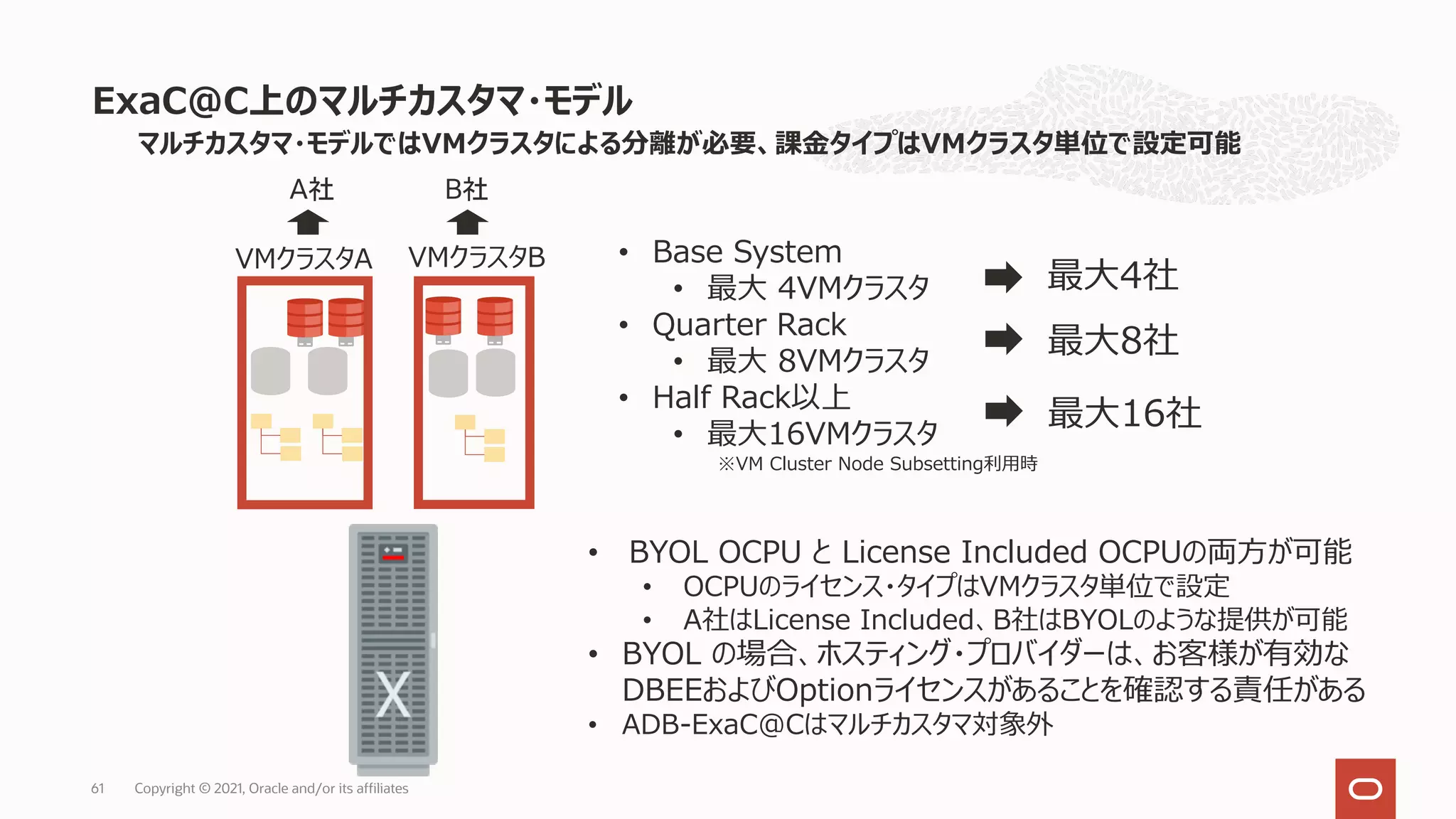 ExaC@C上のマルチカスタマ・モデル
Copyright © 2021, Oracle and/or its affiliates
61
マルチカスタマ・モデルではVMクラスタによる分離が必要、課⾦タイプはVMクラスタ単位で設定可能
A社 B社
• Base System
• 最⼤ 4VMクラスタ
• Quarter Rack
• 最⼤ 8VMクラスタ
• Half Rack以上
• 最⼤16VMクラスタ
VMクラスタA VMクラスタB
最⼤4社
• BYOL OCPU と License Included OCPUの両⽅が可能
• OCPUのライセンス・タイプはVMクラスタ単位で設定
• A社はLicense Included、B社はBYOLのような提供が可能
• BYOL の場合、ホスティング・プロバイダーは、お客様が有効な
DBEEおよびOptionライセンスがあることを確認する責任がある
• ADB-ExaC@Cはマルチカスタマ対象外
最⼤8社
最⼤16社
※VM Cluster Node Subsetting利⽤時
 