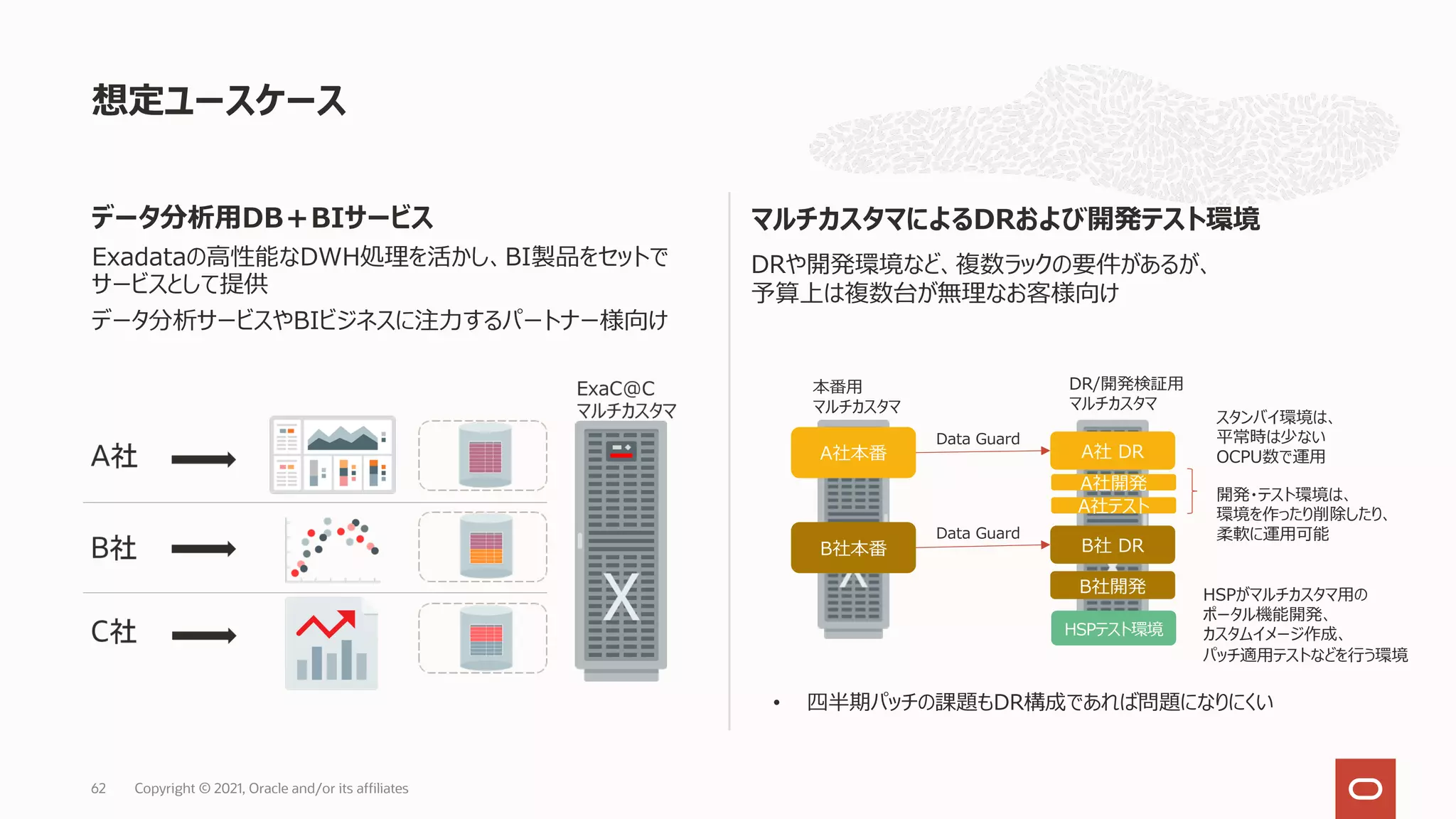 想定ユースケース
Copyright © 2021, Oracle and/or its affiliates
62
データ分析⽤DB＋BIサービス
Exadataの⾼性能なDWH処理を活かし、BI製品をセットで
サービスとして提供
データ分析サービスやBIビジネスに注⼒するパートナー様向け
A社本番
B社本番
A社 DR
B社 DR
A社開発
B社開発
Data Guard
Data Guard
A社テスト
開発・テスト環境は、
環境を作ったり削除したり、
柔軟に運⽤可能
スタンバイ環境は、
平常時は少ない
OCPU数で運⽤
HSPテスト環境
HSPがマルチカスタマ⽤の
ポータル機能開発、
カスタムイメージ作成、
パッチ適⽤テストなどを⾏う環境
DRや開発環境など、複数ラックの要件があるが、
予算上は複数台が無理なお客様向け
マルチカスタマによるDRおよび開発テスト環境
本番⽤
マルチカスタマ
DR/開発検証⽤
マルチカスタマ
• 四半期パッチの課題もDR構成であれば問題になりにくい
 