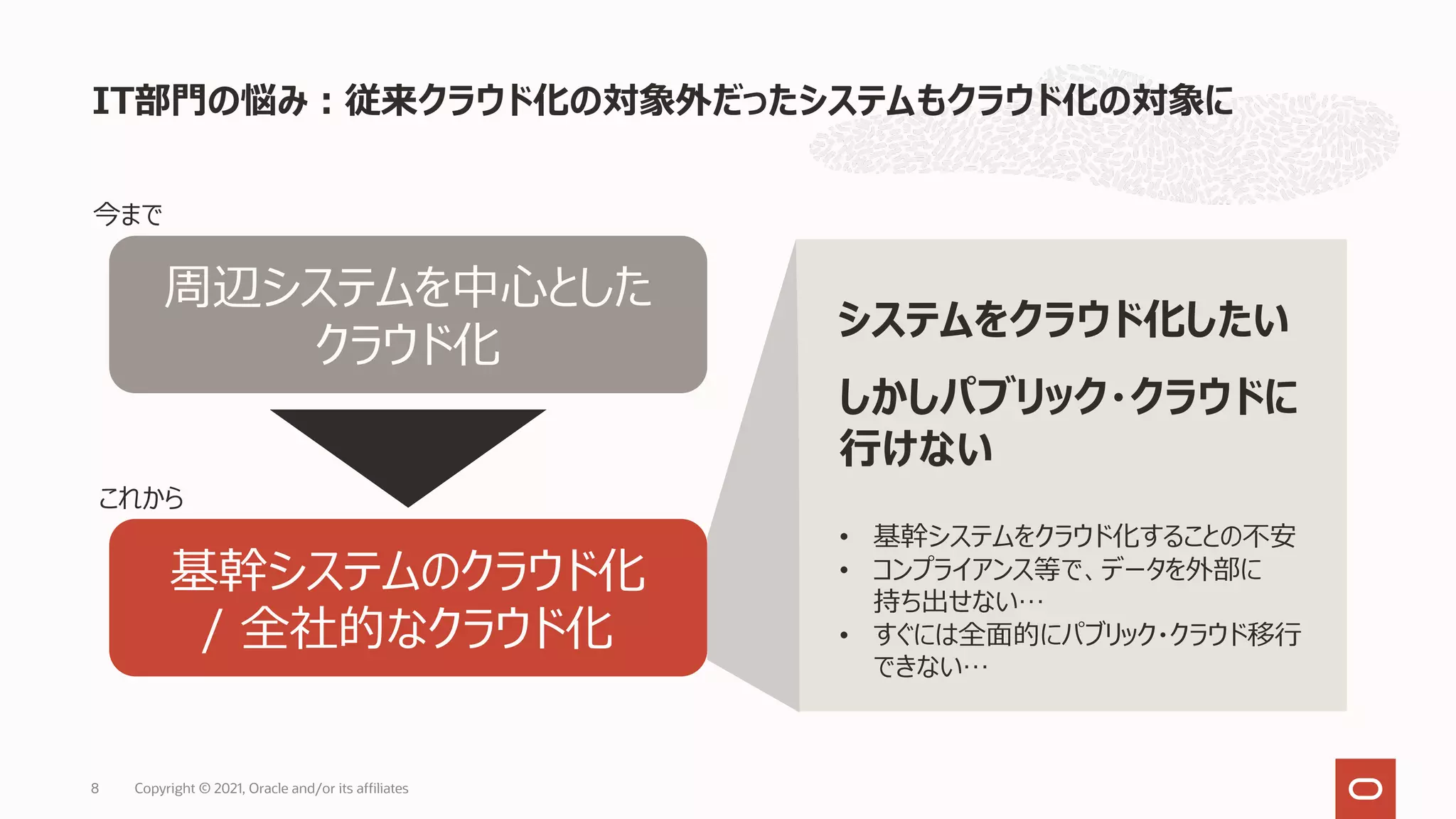 IT部⾨の悩み︓従来クラウド化の対象外だったシステムもクラウド化の対象に
Copyright © 2021, Oracle and/or its affiliates
8
システムをクラウド化したい
しかしパブリック・クラウドに
⾏けない
• 基幹システムをクラウド化することの不安
• コンプライアンス等で、データを外部に
持ち出せない…
• すぐには全⾯的にパブリック・クラウド移⾏
できない…
周辺システムを中⼼とした
クラウド化
基幹システムのクラウド化
/ 全社的なクラウド化
今まで
これから
 