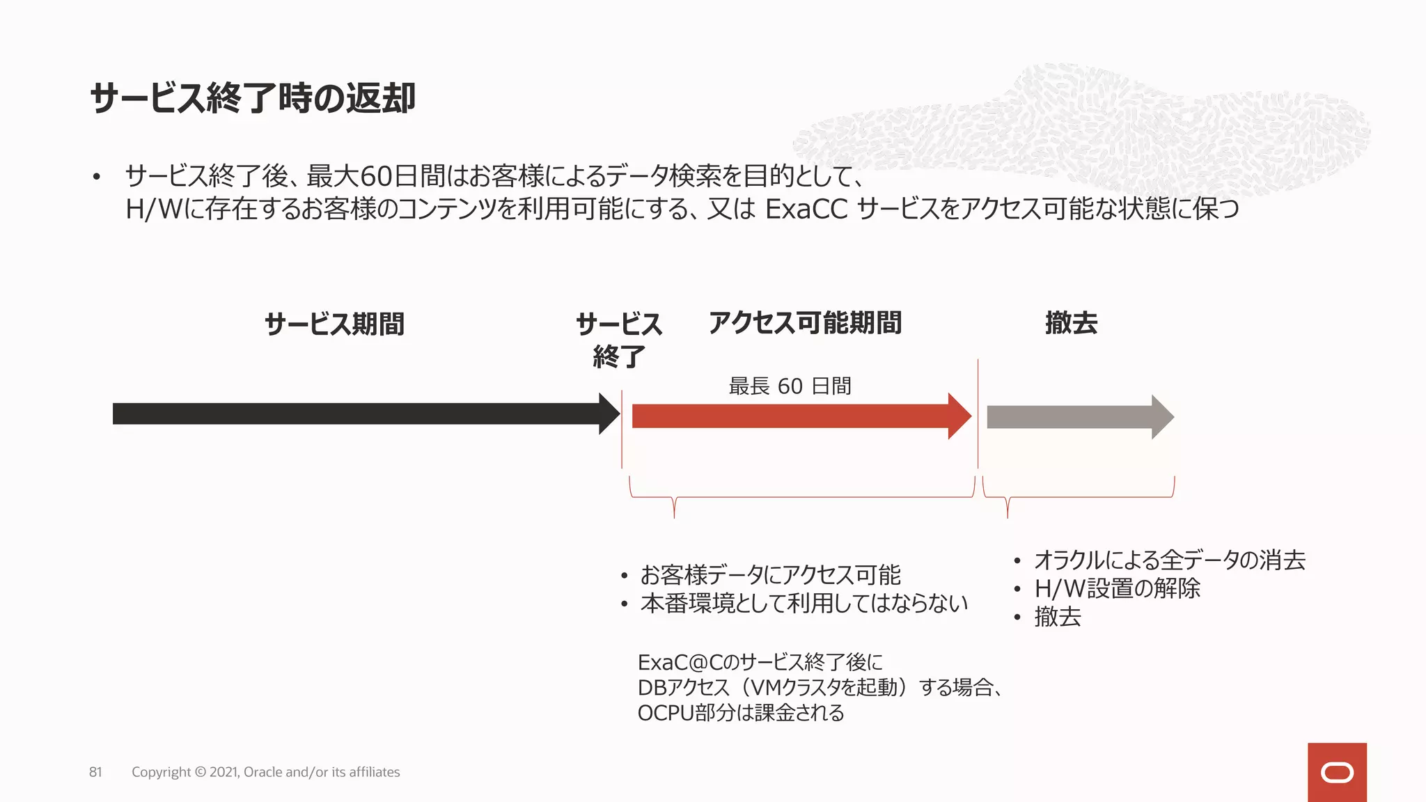サービス終了時の返却
Copyright © 2021, Oracle and/or its affiliates
81
サービス
終了
最⻑ 60 ⽇間
• お客様データにアクセス可能
• 本番環境として利⽤してはならない
撤去
• オラクルによる全データの消去
• H/W設置の解除
• 撤去
サービス期間
• サービス終了後、最⼤60⽇間はお客様によるデータ検索を⽬的として、
H/Wに存在するお客様のコンテンツを利⽤可能にする、⼜は ExaCC サービスをアクセス可能な状態に保つ
アクセス可能期間
ExaC@Cのサービス終了後に
DBアクセス（VMクラスタを起動）する場合、
OCPU部分は課⾦される
 