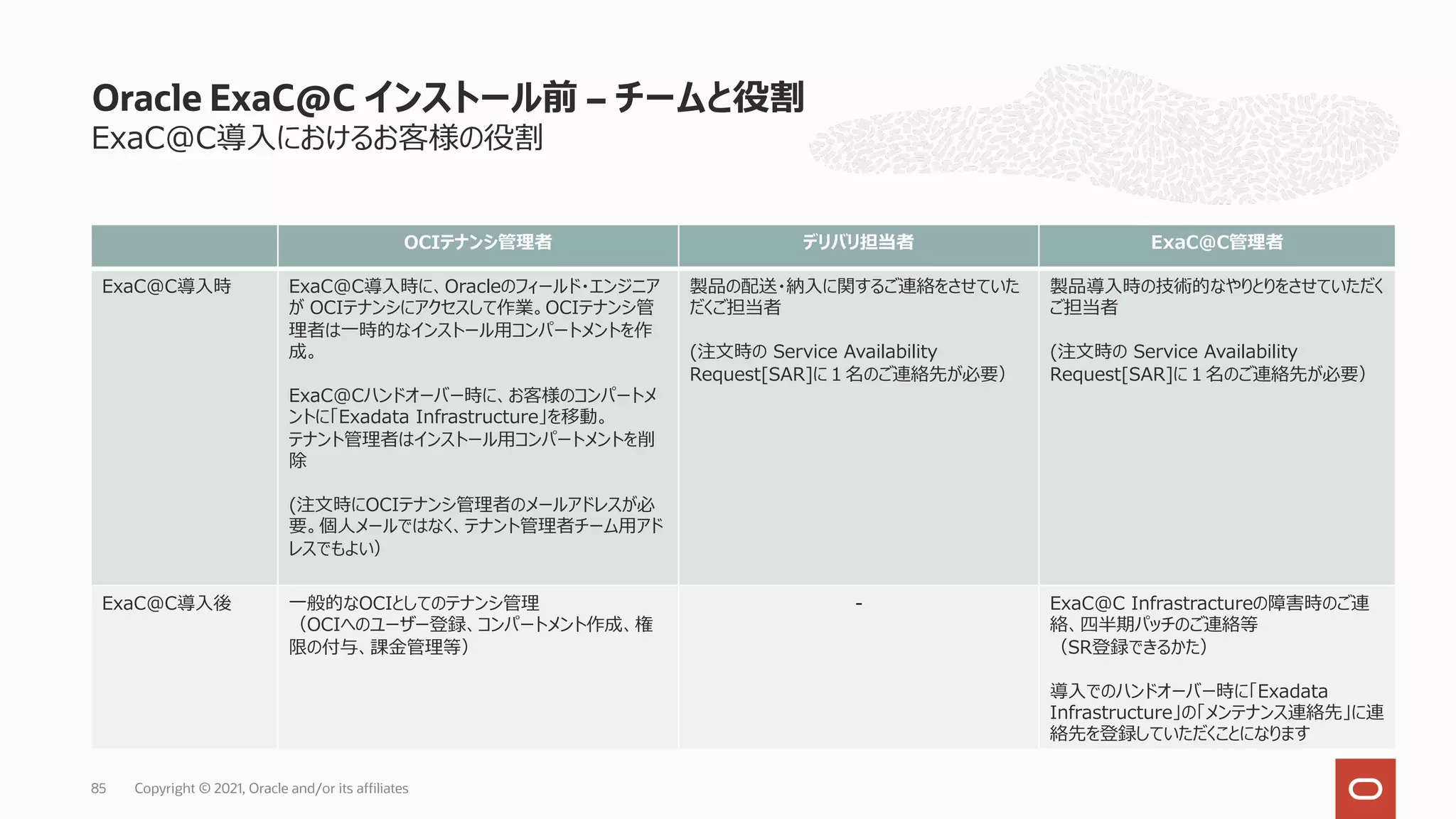 ExaC@C導⼊におけるお客様の役割
Oracle ExaC@C インストール前 – チームと役割
Copyright © 2021, Oracle and/or its affiliates
85
OCIテナンシ管理者 デリバリ担当者 ExaC@C管理者
ExaC@C導⼊時 ExaC@C導⼊時に、Oracleのフィールド・エンジニア
が OCIテナンシにアクセスして作業。OCIテナンシ管
理者は⼀時的なインストール⽤コンパートメントを作
成。
ExaC@Cハンドオーバー時に、お客様のコンパートメ
ントに「Exadata Infrastructure」を移動。
テナント管理者はインストール⽤コンパートメントを削
除
(注⽂時にOCIテナンシ管理者のメールアドレスが必
要。個⼈メールではなく、テナント管理者チーム⽤アド
レスでもよい）
製品の配送・納⼊に関するご連絡をさせていた
だくご担当者
(注⽂時の Service Availability
Request[SAR]に１名のご連絡先が必要）
製品導⼊時の技術的なやりとりをさせていただく
ご担当者
(注⽂時の Service Availability
Request[SAR]に１名のご連絡先が必要）
ExaC@C導⼊後 ⼀般的なOCIとしてのテナンシ管理
（OCIへのユーザー登録、コンパートメント作成、権
限の付与、課⾦管理等）
- ExaC@C Infrastractureの障害時のご連
絡、四半期パッチのご連絡等
（SR登録できるかた）
導⼊でのハンドオーバー時に「Exadata
Infrastructure」の「メンテナンス連絡先」に連
絡先を登録していただくことになります
 