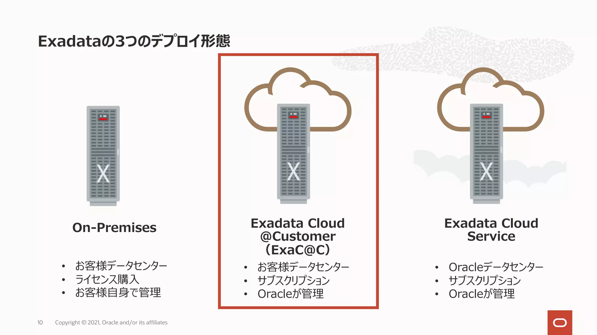 Exadataの3つのデプロイ形態
Copyright © 2021, Oracle and/or its affiliates
10
On-Premises Exadata Cloud
@Customer
（ExaC@C）
Exadata Cloud
Service
• お客様データセンター
• ライセンス購⼊
• お客様⾃⾝で管理
• お客様データセンター
• サブスクリプション
• Oracleが管理
• Oracleデータセンター
• サブスクリプション
• Oracleが管理
 