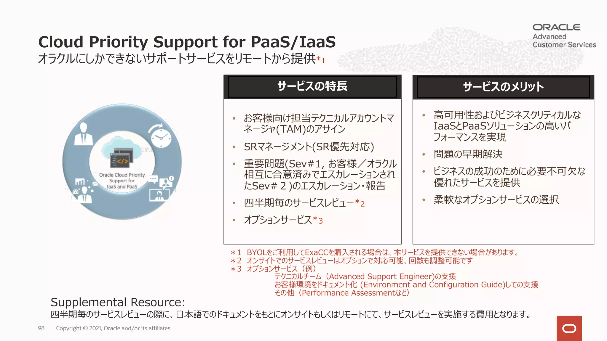 オラクルにしかできないサポートサービスをリモートから提供*1
Cloud Priority Support for PaaS/IaaS
サービスのメリット
サービスの特⻑
• ⾼可⽤性およびビジネスクリティカルな
IaaSとPaaSソリューションの⾼いパ
フォーマンスを実現
• 問題の早期解決
• ビジネスの成功のために必要不可⽋な
優れたサービスを提供
• 柔軟なオプションサービスの選択
＊1 BYOLをご利⽤してExaCCを購⼊される場合は、本サービスを提供できない場合があります。
＊2 オンサイトでのサービスレビューはオプションで対応可能、回数も調整可能です
＊3 オプションサービス（例）
テクニカルチーム（Advanced Support Engineer)の⽀援
お客様環境をドキュメント化 (Environment and Configuration Guide)しての⽀援
その他（Performance Assessmentなど）
• お客様向け担当テクニカルアカウントマ
ネージャ(TAM)のアサイン
• SRマネージメント(SR優先対応)
• 重要問題(Sev#1, お客様／オラクル
相互に合意済みでエスカレーションされ
たSev#２)のエスカレーション・報告
• 四半期毎のサービスレビュー*2
• オプションサービス*3
Supplemental Resource:
四半期毎のサービスレビューの際に、⽇本語でのドキュメントをもとにオンサイトもしくはリモートにて、サービスレビューを実施する費⽤となります。
Copyright © 2021, Oracle and/or its affiliates
98
 