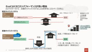 (1) クラウド・モデル︓変動キャパシティモデルによる効率性とコストベースの向上
ExaC@Cのコストパフォーマンスが⾼い理由
22
節約しながら成⻑に対応できる可能性
追加のシステ
ムを調達
何年もかけて、
未使⽤の容量が
増加
ピーク時キャパシティ
変動
固定
On-
Premise
平均キャパシティ
成⻑ / 予期せぬワークロード
成⻑
min
min-max分散が⼤
きいほど、最適化の機
会が⼤きくなる
収益
2 成⻑ / 予期せぬワークロード
1
１⽇、週、年を通してワークロード
の変動する部分（季節性など）
平均キャパシティ
節約
成⻑
柔軟
On-
Premise
Cloud
現在使⽤可能なキャパシティ
固定キャパシティモデル
変動キャパシティモデル
Copyright © 2021, Oracle and/or its affiliates
 