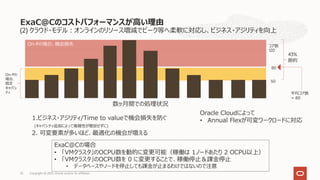 On-Pの場合、機会損失
(2) クラウド・モデル︓オンラインのリソース増減でピーク等へ柔軟に対応し、ビジネス・アジリティを向上
ExaC@Cのコストパフォーマンスが⾼い理由
23
コア数
120
50
80
On-Pの
場合、
固定
キャパシ
ティ
数ヶ⽉間での処理状況
1.ビジネス・アジリティ/Time to valueで機会損失を防ぐ
(キャパシティ追加によって複雑性が増加せずに)
43%
節約
平均コア数
= 80
Oracle Cloudによって
• Annual Flexが可変ワークロードに対応
2. 可変要素が多いほど、最適化の機会が増える
ExaC@Cの場合
• 「VMクラスタ」のOCPU数を動的に変更可能（稼働は 1ノードあたり 2 OCPU以上）
• 「VMクラスタ」のOCPU数を 0 に変更することで、稼働停⽌＆課⾦停⽌
• データベースやノードを停⽌しても課⾦が⽌まるわけではないので注意
Copyright © 2021, Oracle and/or its affiliates
 