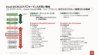 (3) クラウド・モデル︓Oracle Cloudの規模、ベスト・プラクティス、運⽤効率を活⽤した運⽤コストの低減
ExaC@Cのコストパフォーマンスが⾼い理由
Copyright © 2021, Oracle and/or its affiliates
25
お客様はデータベース・サービスを
サブスクライブ
作成/削除/パッチ/バックアップ/ス
ケール等が⾃動化
Internal Fabric
Hypervisor
DomU
Databases
Internal Fabric
Storage
Storage
Data/Schema
O
R
A
C
L
E
Exadata On Premises
以下が別途必要
• サイト監査
• Hardwareサポート
• Exadata SW ライセンス
• Exadata SWサポート
• インストールと構成
• Exadata SW構成
以下が含まれる:
• インフラのパッチ適⽤(Platinum Servicesの場合)
要件に応じたアドオン
以下の機能は、オラクルまたはお客様が⾏う必要
• Advanced Support Gateway インストール/構成
• EM Exadata Deployment Pack
• New License and ongoing support
• Exadata Deployment Pack (ACS)
• 管理、モニター、問題解決 (例. AM&R)
• 稼働とメンテナンス
Exadata Cloud@Customer
以下が含まれる:
• サイト監査
• ExaC@C Hardware設置
• Hardwareサポート
• Exadata SW
• Exadata SWサポート
• インストールと構成
• Exadata SW構成
• Control Plane Servers
• Control Plane構成
• Control Plane – Automation
• Control Planeサポート
• インフラのパッチ適⽤
• 管理、モニター、問題解決
• 稼働とメンテナンス
お客様はライセンスを購⼊
• プラチナサービスでパッチが適⽤されるDBの数
は限られる
 
