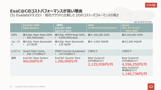 (5) Exadataテクノロジ︓他社クラウドと⽐較した I/Oのコスト・パフォーマンスの⾼さ
ExaC@Cのコストパフォーマンスが⾼い理由
Copyright © 2021, Oracle and/or its affiliates
28
ExaC@C X9M
Base System
（参考）
ExaC@C X9M
Quarter Rack
AWS
io2 Block Express(preview)
Azure
マネージド ディスク
Ultra Disk
IOPS 最⼤SQL Flash Read IOPS
• 562,500(read)
最⼤SQL PMEM Read IOPS
• 5,600,000(read)
最⼤ 256,000 IOPS 最⼤160,000 IOPS
スループッ
ト
最⼤SQL Flash Bandwidth
• 25 GB/秒
最⼤SQL Flash Bandwidth
• 135 GB/秒
最⼤ 4,000 MiB/秒 最⼤2,000 MiB/秒
レイテンシ Smart Flash Cache
• 200 マイクロ秒以下
PMEM Commit Accelerator
• 19マイクロ秒以下
ミリ秒以下 ミリ秒以下
価格 ExaC@C Base System
960,000円/⽉
ExaC@C Quarter Rack
1,296,000円/⽉
Base Systemの
IOPS相当だけで
2,125,936円/⽉
Base Systemの
IOPS相当だけで
4,556,250円/⽉
Base Systemの
帯域相当だけで
1,140,736円/⽉
(as of 2021/5/20）
X9M版
 
