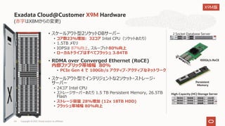 (⾚字はX8Mからの変更)
Exadata Cloud@Customer X9M Hardware
High-Capacity (HC) Storage Server
• スケールアウト型2ソケットDBサーバー
• コア数23%増加: 32コア Intel CPU（ソケットあたり）
• 1.5TB メモリ
• IOPSは 87%向上, スループット80%向上
• ローカルドライブはすべてフラッシュ 3.84TB
• RDMA over Converged Ethernet (RoCE)
内部ファブリック帯域幅 80%
• PCIe Gen 4 で 100Gb/s アクティブ-アクティブなネットワーク
• スケールアウト型でインテリジェントな2ソケット・ストレージ・
サーバー
• 24コア Intel CPU
• ストレージサーバーあたり 1.5 TB Persistent Memory, 26.5TB
Flash
• ストレージ容量 28%増加 (12x 18TB HDD)
• フラッシュ帯域幅 80%向上
100Gb/s RoCE
Persistent
Memory
54 Copyright © 2021, Oracle and/or its affiliates
2 Socket Database Server
X9M版
 