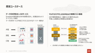 想定ユースケース
Copyright © 2021, Oracle and/or its affiliates
62
データ分析⽤DB＋BIサービス
Exadataの⾼性能なDWH処理を活かし、BI製品をセットで
サービスとして提供
データ分析サービスやBIビジネスに注⼒するパートナー様向け
A社本番
B社本番
A社 DR
B社 DR
A社開発
B社開発
Data Guard
Data Guard
A社テスト
開発・テスト環境は、
環境を作ったり削除したり、
柔軟に運⽤可能
スタンバイ環境は、
平常時は少ない
OCPU数で運⽤
HSPテスト環境
HSPがマルチカスタマ⽤の
ポータル機能開発、
カスタムイメージ作成、
パッチ適⽤テストなどを⾏う環境
DRや開発環境など、複数ラックの要件があるが、
予算上は複数台が無理なお客様向け
マルチカスタマによるDRおよび開発テスト環境
本番⽤
マルチカスタマ
DR/開発検証⽤
マルチカスタマ
• 四半期パッチの課題もDR構成であれば問題になりにくい
 