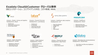 DBコンソリデーション、コンプライアンス対応、コスト削減、MAA
Exadata Cloud@Customer グローバル事例
64
Industry: Healthcare data analytics
Headquarters: US
Industry: Manufacturing (semiconductors)
Headquarters: UK/Germany
Data Visualization
GoldenGate
OLAP
ODI
Data Guard
Zero Data Loss Recovery Appliance
Data Guard
Advanced Security
Multitenant
Database In-Memory
Data Guard
Advanced Security
Advanced Compression
Active Data Guard
Multitenant
Advanced Compression
Active Data Guard
Multitenant
Active Data Guard
Industry: Financial Services
Headquarters: Italy/France
Industry: Metals, mining and logistics
Headquarters: Brazil
Industry: Healthcare
Headquarters: Brazil
Industry: Retail (fashion)
Headquarters: France
Industry: Financial Services
Headquarters: Luxembourg
Multitenant
In-memory
Advanced Security
Active Data Guard
Database In-Memory
Advanced Security
Active Data Guard
Industry: Higher Education
Headquarters: Canada
Copyright © 2021, Oracle and/or its affiliates
 