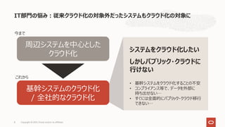 IT部⾨の悩み︓従来クラウド化の対象外だったシステムもクラウド化の対象に
Copyright © 2021, Oracle and/or its affiliates
8
システムをクラウド化したい
しかしパブリック・クラウドに
⾏けない
• 基幹システムをクラウド化することの不安
• コンプライアンス等で、データを外部に
持ち出せない…
• すぐには全⾯的にパブリック・クラウド移⾏
できない…
周辺システムを中⼼とした
クラウド化
基幹システムのクラウド化
/ 全社的なクラウド化
今まで
これから
 