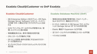Exadata Cloud@Customer
• DB Enterprise Edition の全オプション、EM Pack、
Storage Server Software ライセンス、メンテナン
ス作業・サポート費などが全てサブスクリプションに含ま
れる
• H/W やインフラレイヤーはオラクルが管理のため、管
理・メンテナンス⼯数の削減
• 環境構築済のため、素早く環境を利⽤可能
• CPU スケーリングが動的に可能
• OS 以上の管理・操作を容易にするためのクラウド・
ツールが提供される
• オンプレやパブリック・クラウドでのナレッジやノウハウで利
⽤可能
Exadata Database Machine (OnP)
• 環境全体をお客様が管理可能 (マルチ・ベンダー、
SLA カスタマイズ、構成カスタマイズ)
• 8 ソケット (X8M-8) の DB Server やオールフラッ
シュの Storage Server EF モデルを利⽤可能
• Elastic 構成や Expansion などが可能
• 全てのバージョンやパッチの詳細なコントロールが可能
• ベアメタルでの利⽤
Exadata Cloud@Customer vs OnP Exadata
Copyright © 2021, Oracle and/or its affiliates
74
 