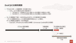 ExaC@Cの契約期間
Copyright © 2021, Oracle and/or its affiliates
80
⾃動更新
＋１年
デフォルト契約期間
４年
次の更新がある場合
＋30⽇（無償）
データ移⾏
• デフォルト4年 + ⾃動更新 1年(最⼤5年)
• ただし、以下の場合は4年で契約終了
• 30⽇前までに、お客様がオラクルに更新しない旨の書⾯での通知をした場合
• 90⽇前までに、オラクルがお客様に更新しない旨の書⾯による通知をした場合
• サービス期間終了前に、かわりのExaC@Cサービスの新規注⽂を締結
（サービス期間4年以上、かつ契約⾦額が同等以上）した場合、
サービス期間は⾃動的に 30⽇間延⻑
• ExaC@C Infrastructure部分は無償（Universal Credits部分は有償）
更新後契約期間
４年
 