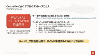 デリバリのスケジュール
Oracle ExaC@C デプロイメント – プロセス
デリバリをスケ
ジュールするための
前提条件
データセンターがExaC@Cデプロ
イ要件を満たしているかを検証
サイト要件の詳細については、ドキュメントを参照:
https://docs.cloud.oracle.com/en-us/iaas/exadata/doc/eccpreparing.html
データセンターが以下を満たしていることをチェック:
• サイトアクセス - ハードウェアを問題なくDCに移動できる
• スペース - ハードウェアを設置する場所が空いている
• 電源 - 電源供給が可能
• 冷却 - ⼗分な冷却装置が設置されている
• ネットワーク - IPの割り当て、DNSの更新、物理的なネットワークドロップ
ハードウェア製造開始前に、サイトが準備済みでなければならない
Copyright © 2021, Oracle and/or its affiliates
88
 