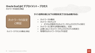 ネットワークの設定と検証
Oracle ExaC@C デプロイメント – プロセス
サイト訪問の前に以下の項⽬を完了させる必要がある:
• ネットワークの構成
• ネットワークのチェック
• オラクルが提供するネットワークチェックスクリプトの実⾏
• ネットワークに関する問題を確認し、対処
• 必要に応じてネットワークチェックスクリプトの再実⾏
• 物理的なネットワークドロップの設定
ネットワークの設定
と検証
ネットワークアクセスの構成と検証
Copyright © 2021, Oracle and/or its affiliates
89
 